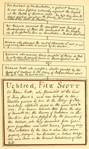 Part of the Holograph Pedigree of the Scotts, by Sir Walter Scott